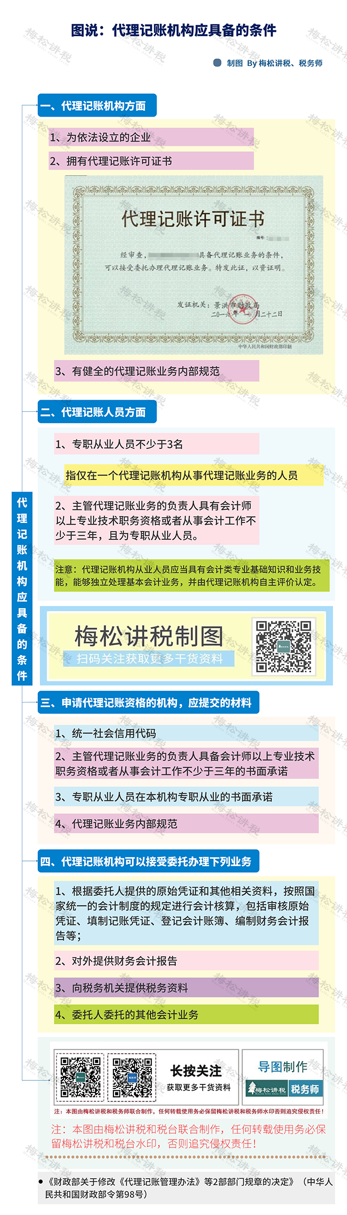微信图片_20230322175629